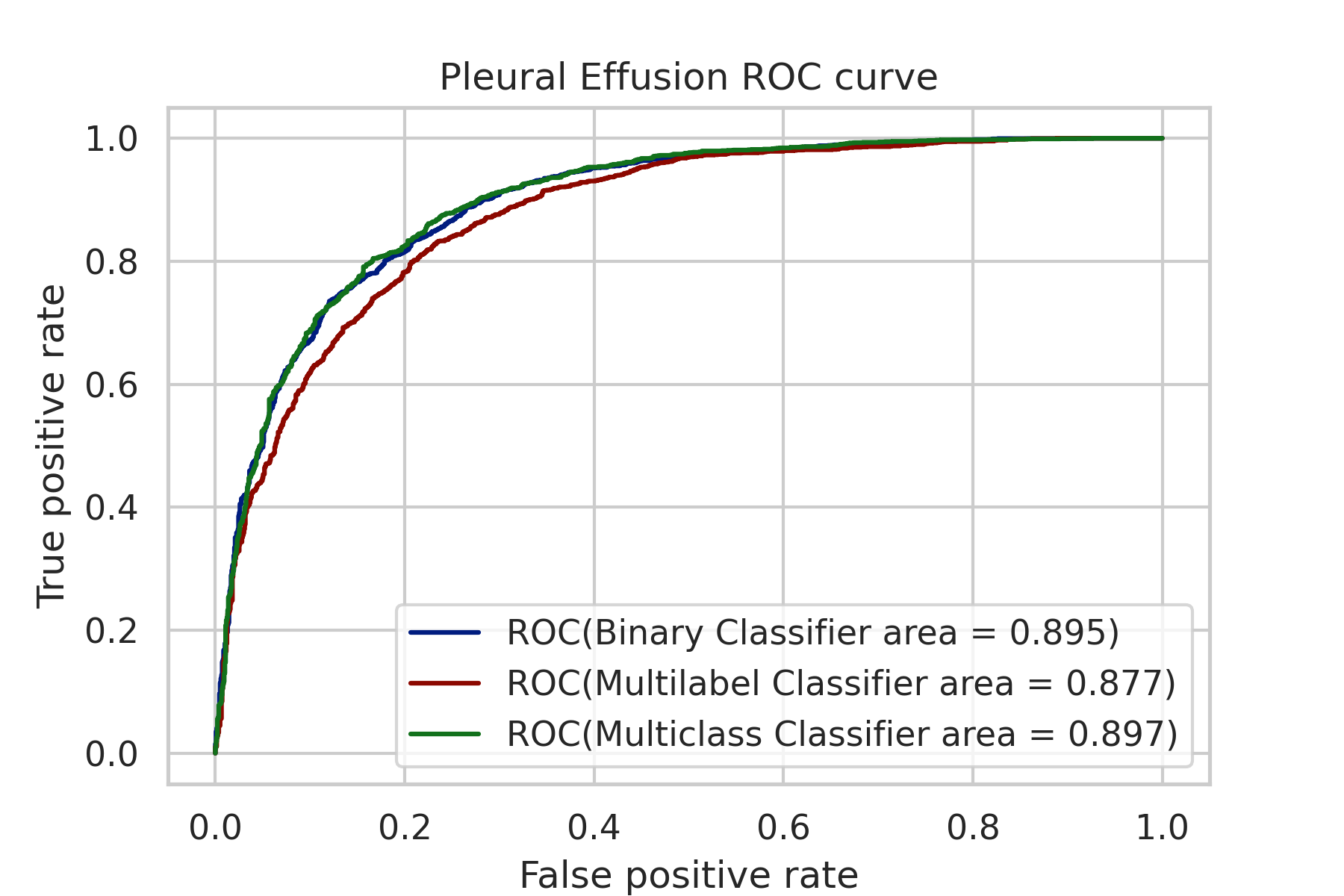 BACKGROUND | Are pretrained CNN architectures viable for anamoly detection?